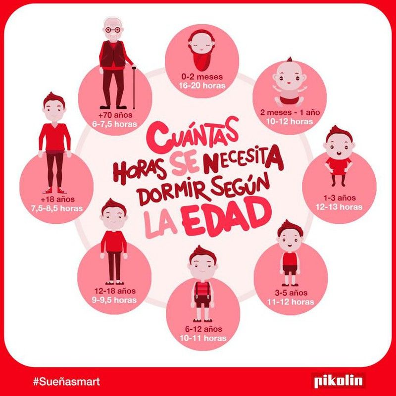 ¿Cuántas horas necesito dormir? ... Guía por edad de las horas aconsejadas