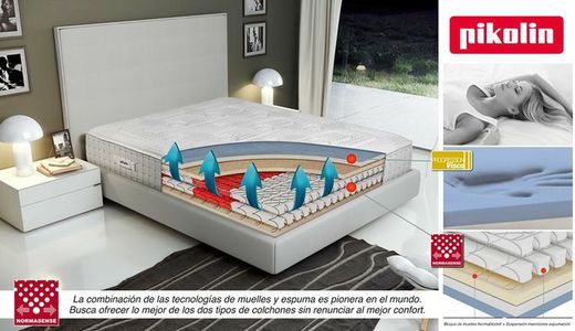 Tecnología Normasense, la combinación perfecta de muelles y espuma.