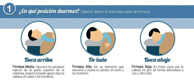Pikolin Home,  nos aconseja como elegir la Almohada más adecuada !!