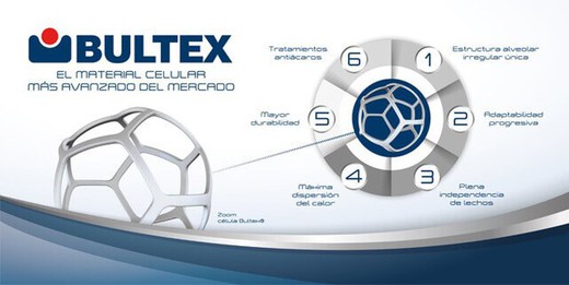 Bultex,  El material celular líder y más avanzado del mercado.